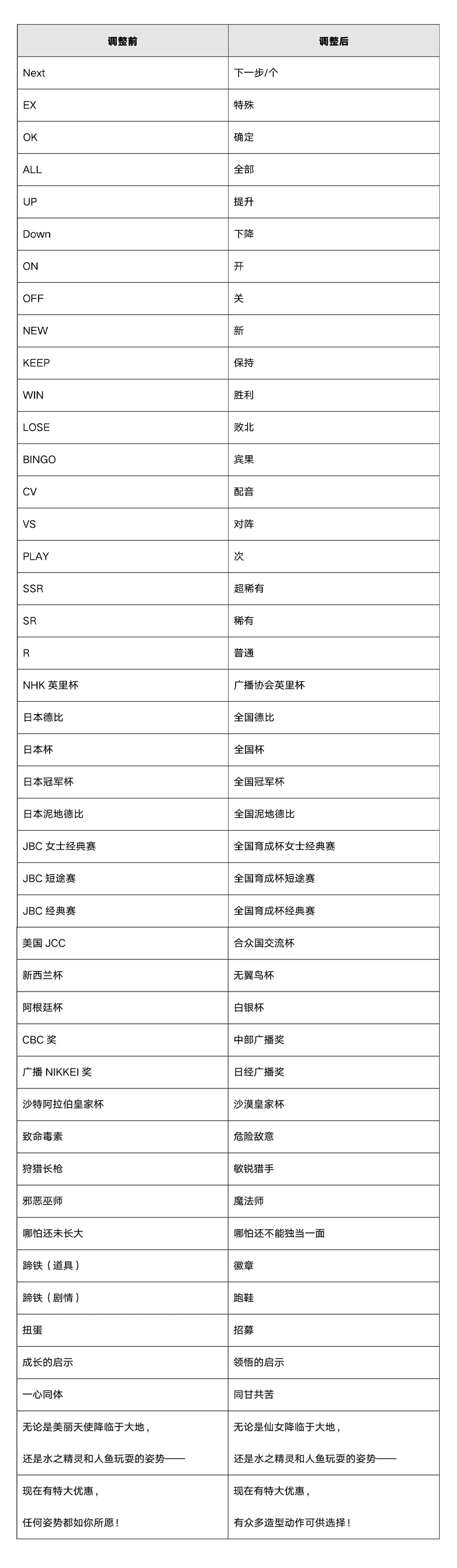 闪耀优俊少女国服复活版和谐改动一览(图2)