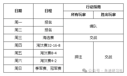 曙光重临库比冠军赛玩法最新爆料(图2)