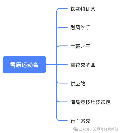无尽冬日雪原运动会2025活动前瞻爆料(图2)