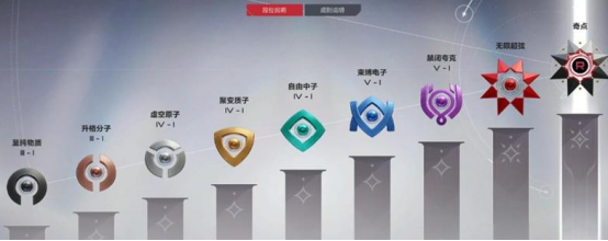 卡拉彼丘最高段位详解:无限超弦如何登顶?(图4) 卡拉彼丘最高段位详解:无限超弦如何登顶?(图4)