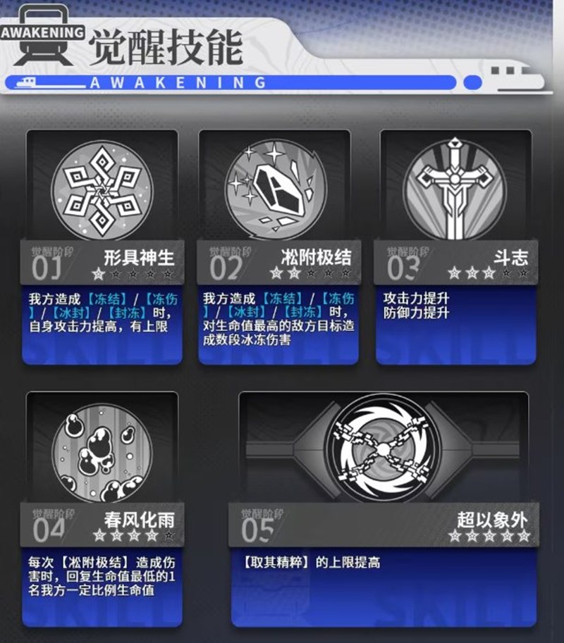 【雷索纳斯】伊利亚德技能全解析：SSR后排输出与控制核心(图5)