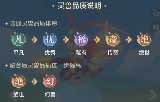 灵兽大冒险宠物养成全攻略(图4) 灵兽大冒险宠物养成全攻略(图4)