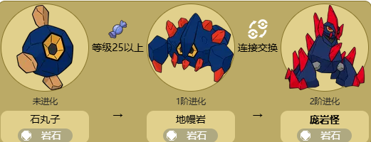 宝可梦庞岩怪进化指南：地幔岩连接交换详解