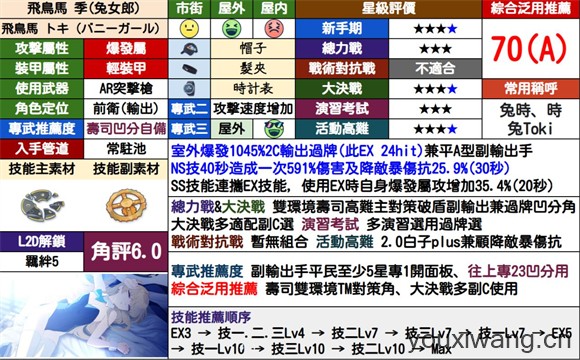 蔚蓝档案国际服(图16)