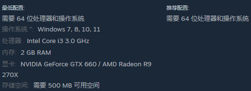 Beat the Humans配置要求解析 | 最低配置即可流畅运行