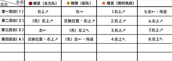 蔚蓝档案国际服(图8)