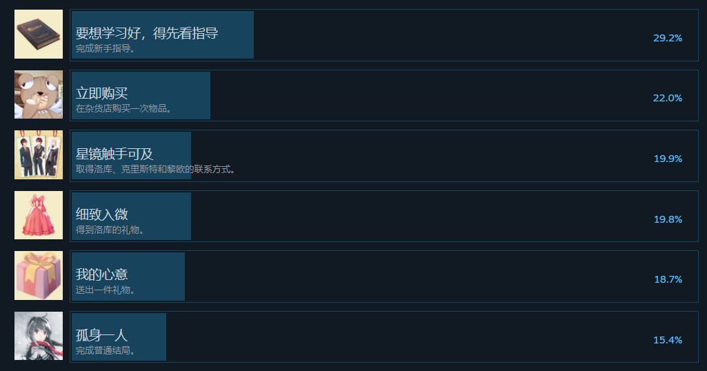 《血码》29项成就全解析：难度分布与达成建议