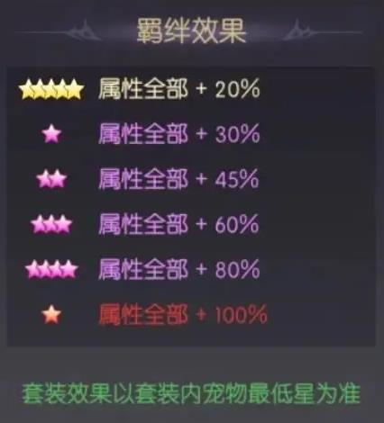 天缘传说小恶魔宠物图鉴：冰系UR萌宠全解析(图5)