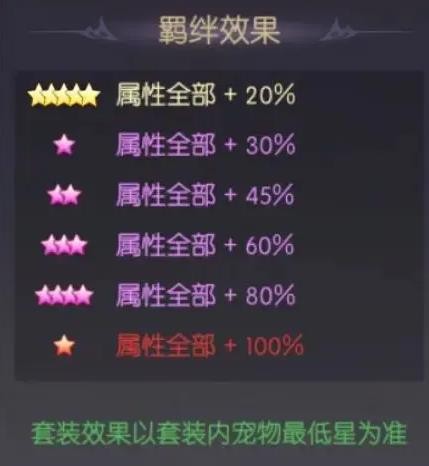 天缘传说荣耀骑士宠物图鉴全览(图5) 天缘传说荣耀骑士宠物图鉴全览(图5)
