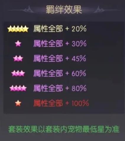 天缘传说星梦精灵宠物图鉴全览(图5) 天缘传说星梦精灵宠物图鉴全览(图5)