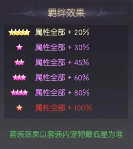 《天缘传说》赤红幼龙宠物图鉴全解析(图5)