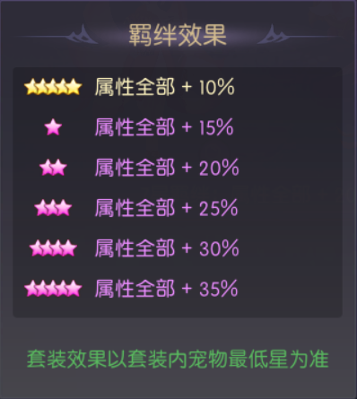 天缘传说花仙子宠物图鉴：高伤控制型UR萌宠解析(图5)