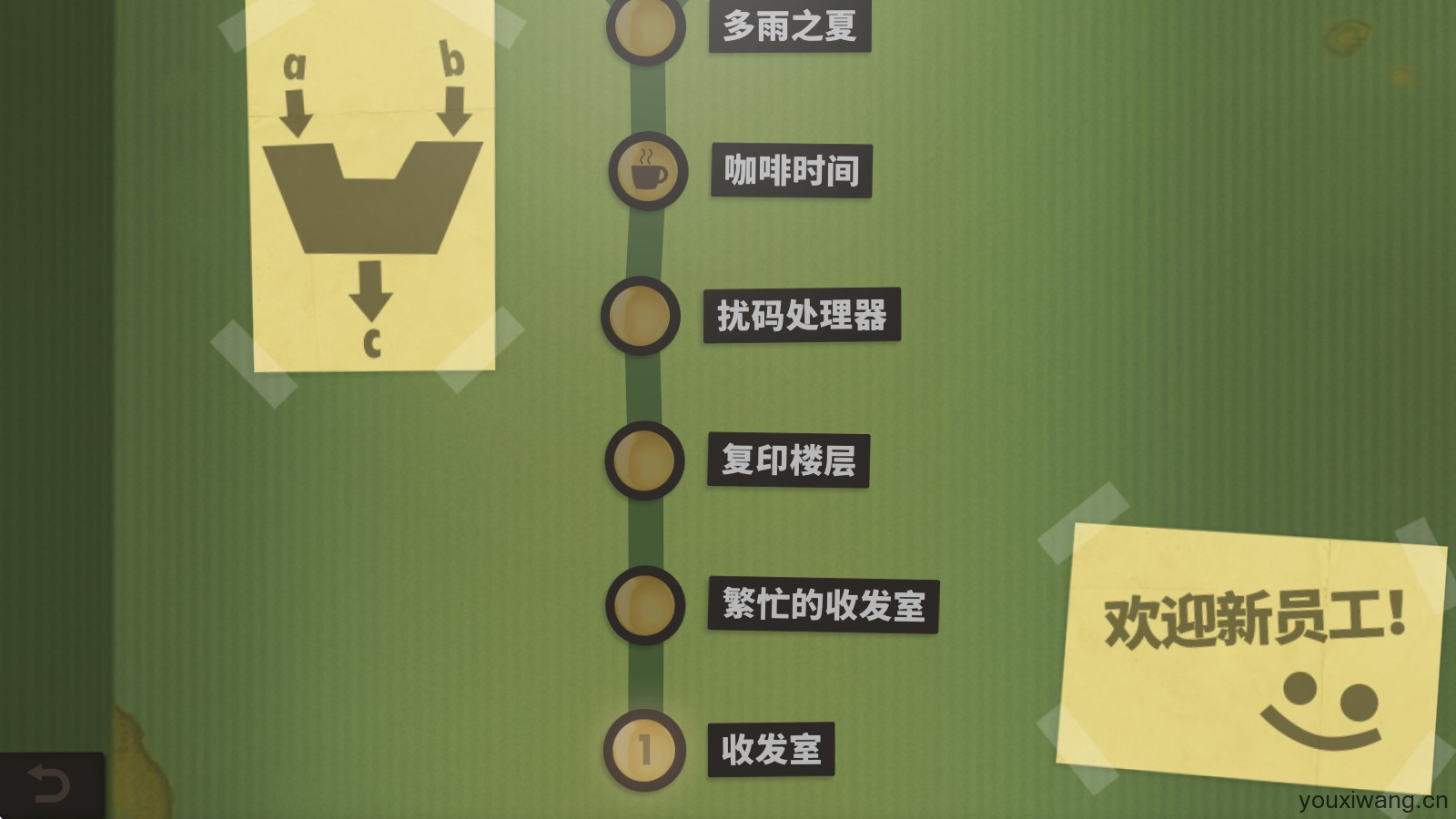 人力资源机器(图2)