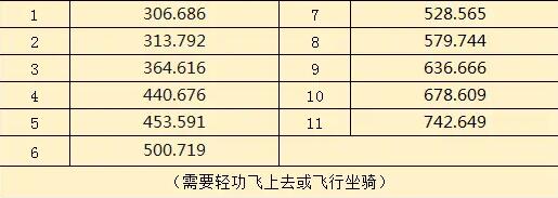 《逆水寒》沧州宝箱位置大全(图3)