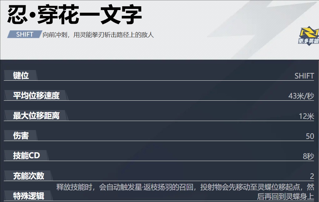 【漫威争锋】灵蝶连招技巧：隐身秒杀C位核心操作解析