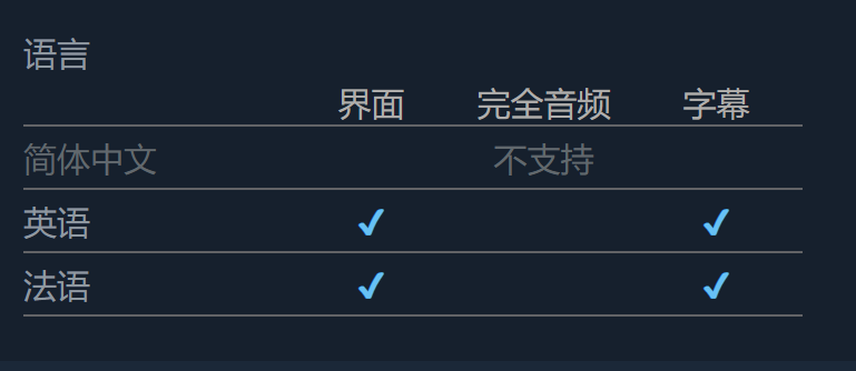 《小战争莫西干人》语言支持与游戏信息汇总(图1)