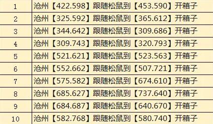 《逆水寒》沧州宝箱位置大全(图1)