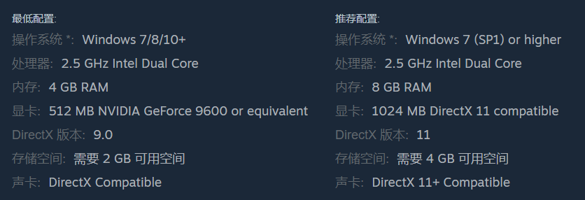 《小战争：莫西干人》发售与配置指南(图2)