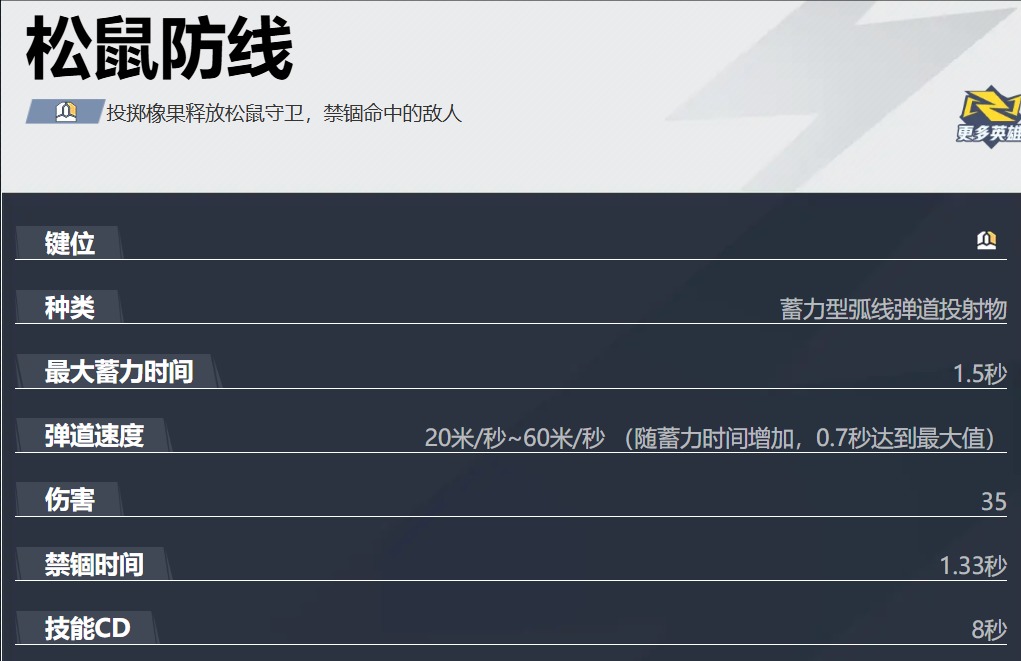 漫威争锋松鼠女玩法指南：从禁锢控制到松鼠大军战术(图7)