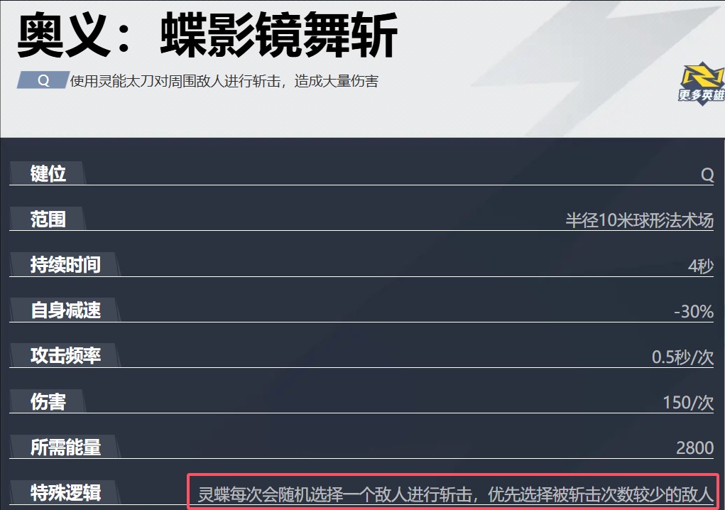 【漫威争锋】灵蝶连招技巧：隐身秒杀C位核心操作解析(图2)