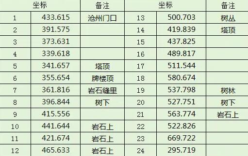 《逆水寒》沧州宝箱位置大全(图2)
