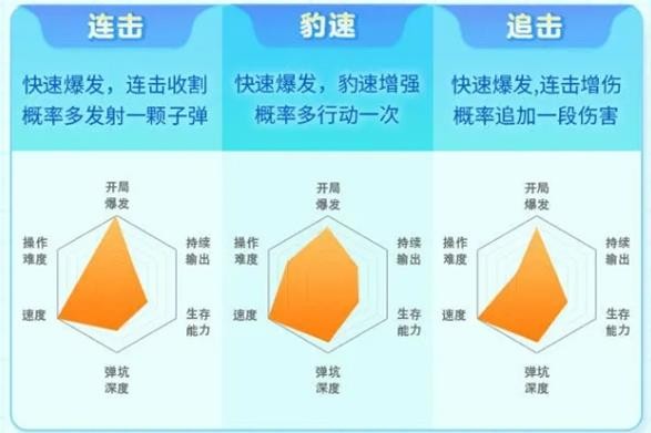 弹弹星球开局武器流派选择指南(图1)