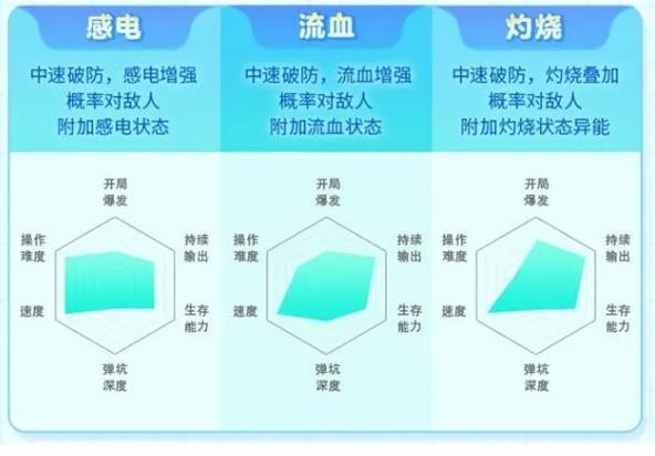 弹弹星球开局武器流派选择指南(图2)