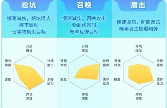 弹弹星球开局武器流派选择指南(图3)