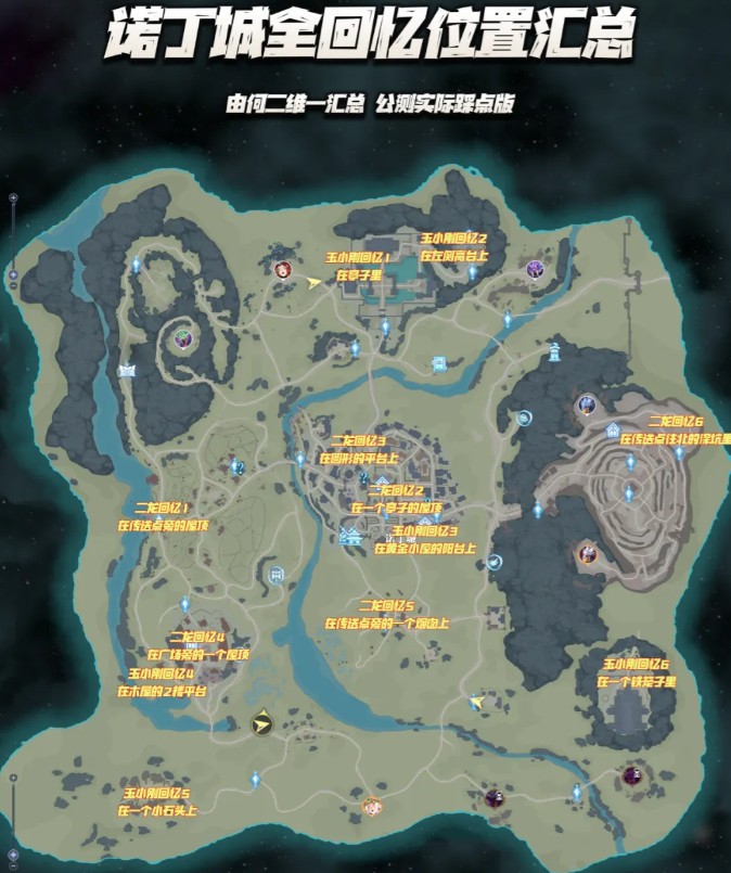 斗罗大陆猎魂世界诺丁城全地图收集物位置大全(图3)