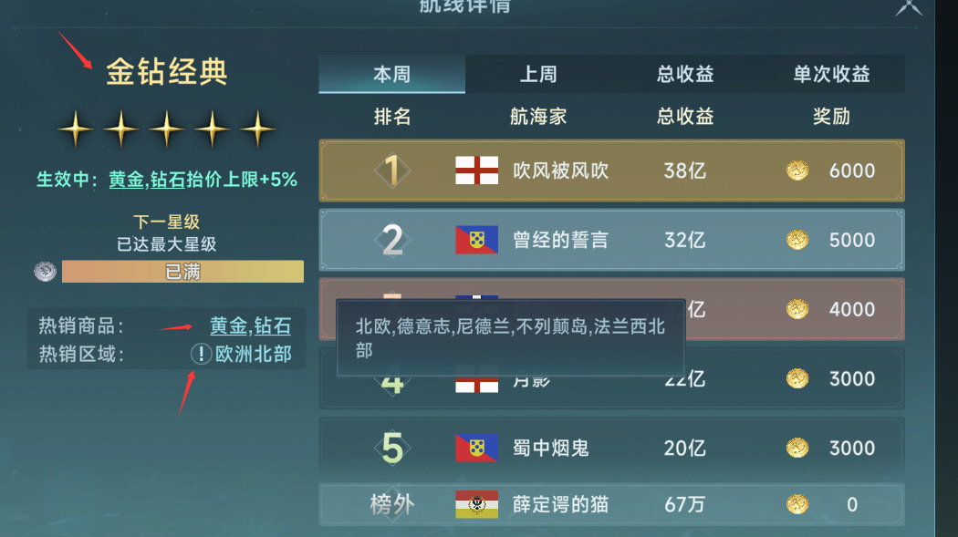 《大航海时代传说》职业技能书分配与货物销售指南(图1)
