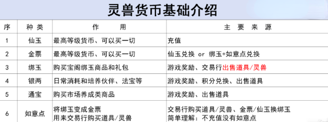 《灵兽大冒险》金票获取全攻略(图2)