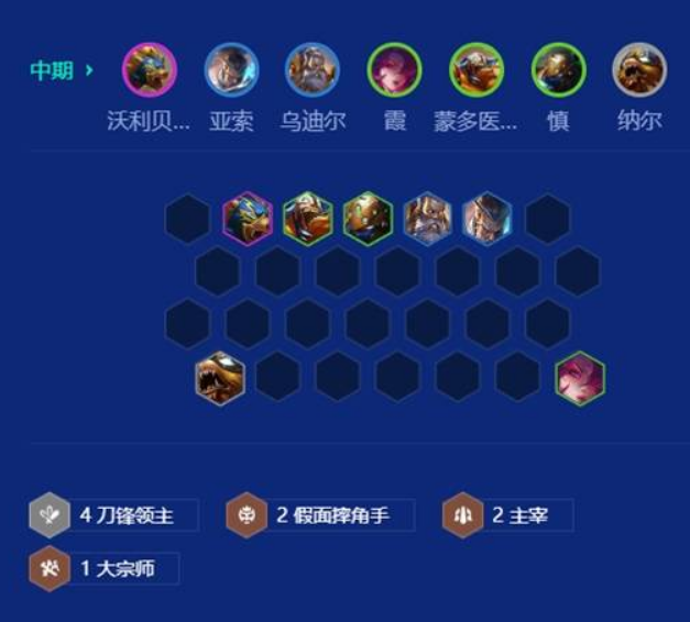 金铲铲之战S15刀锋狗熊阵容推荐(图7)