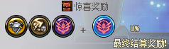 《地下城与勇士》刀剑神域联动副本玩法教学(图4)