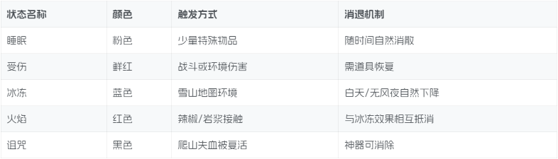 PEAK透心凉奖章获取指南(图3)
