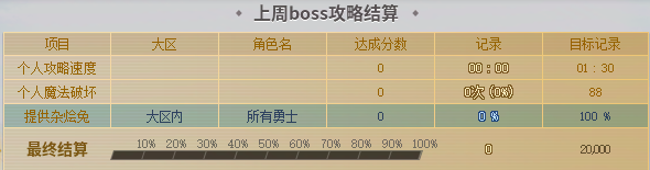 《地下城与勇士》刀剑神域联动副本玩法教学(图3)