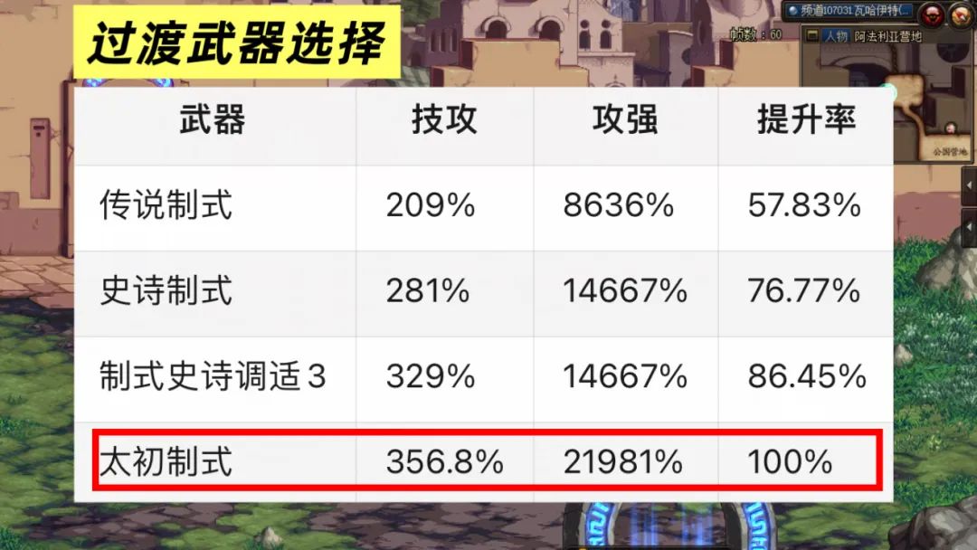 《地下城与勇士》新版本枪剑士武器选择指南(图1)