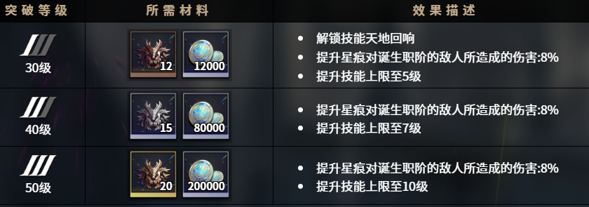 千年之旅吉拉蒂亚全解析：红龙之女的实战价值