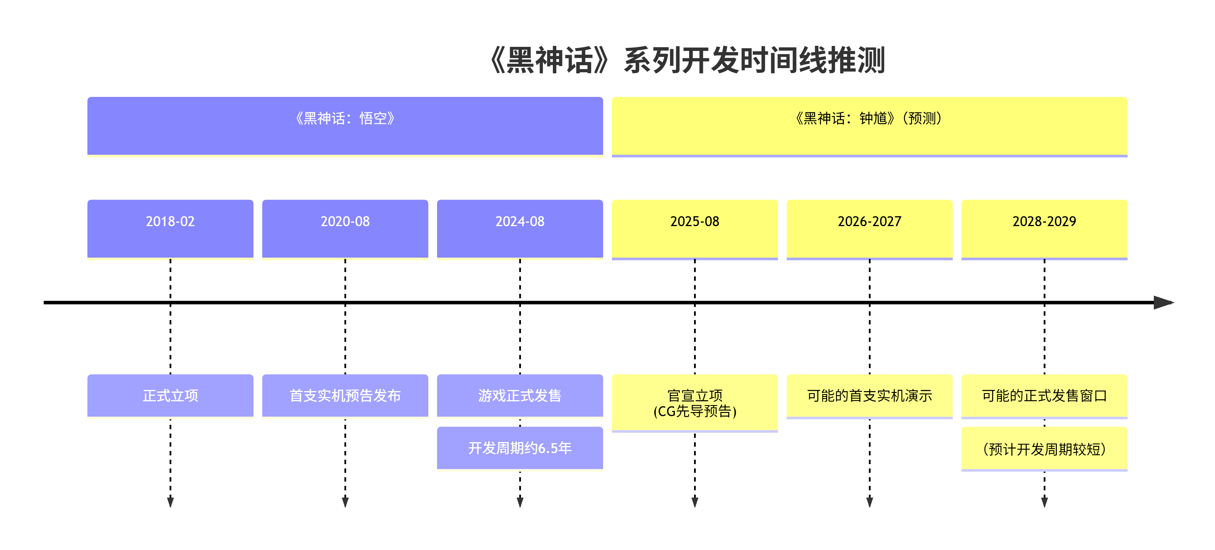 《黑神话:钟馗》发售时间推测与开发现状(图2) 《黑神话:钟馗》发售时间推测与开发现状(图2)