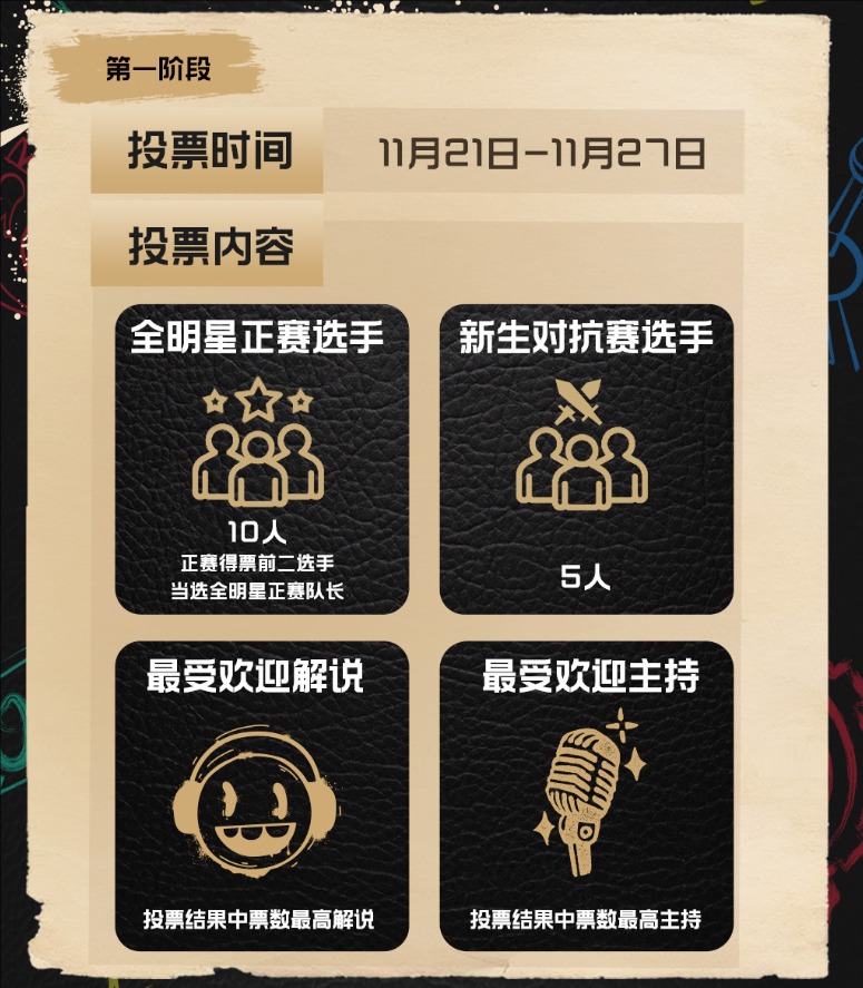 LPL全明星投票时间与规则(图1) LPL全明星投票时间与规则(图1)