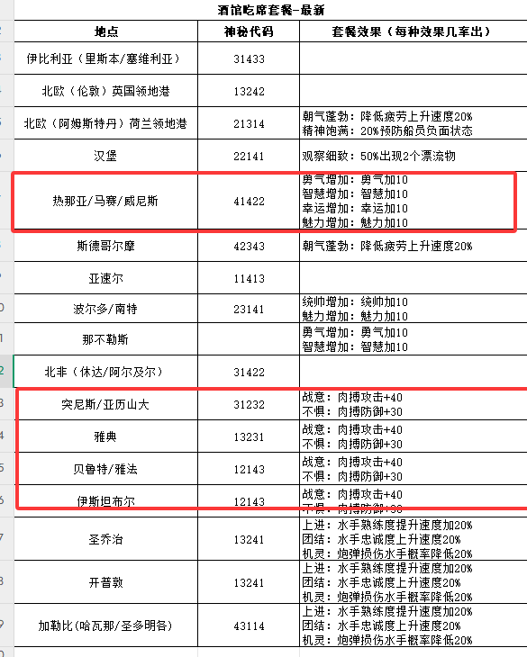 大航海时代传说 | 中期进阶指南(图16)