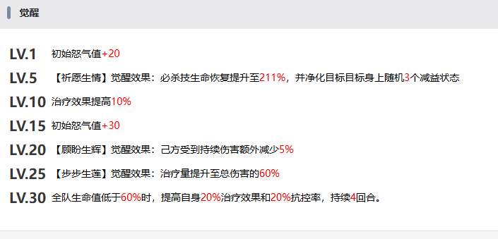 星之旅人 | 月光公主赫兰全面解析(图5)