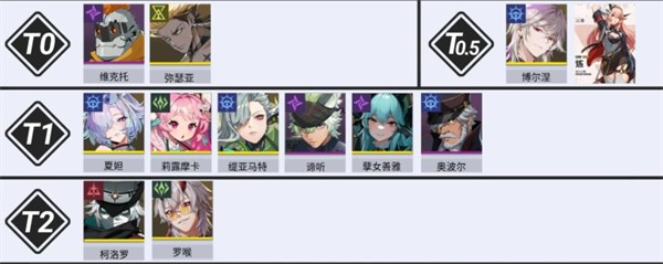 伊瑟(图6)