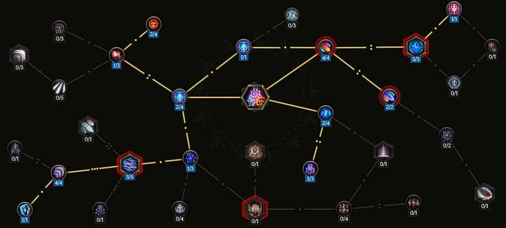 《最后纪元》符文大师：法师的真正答案