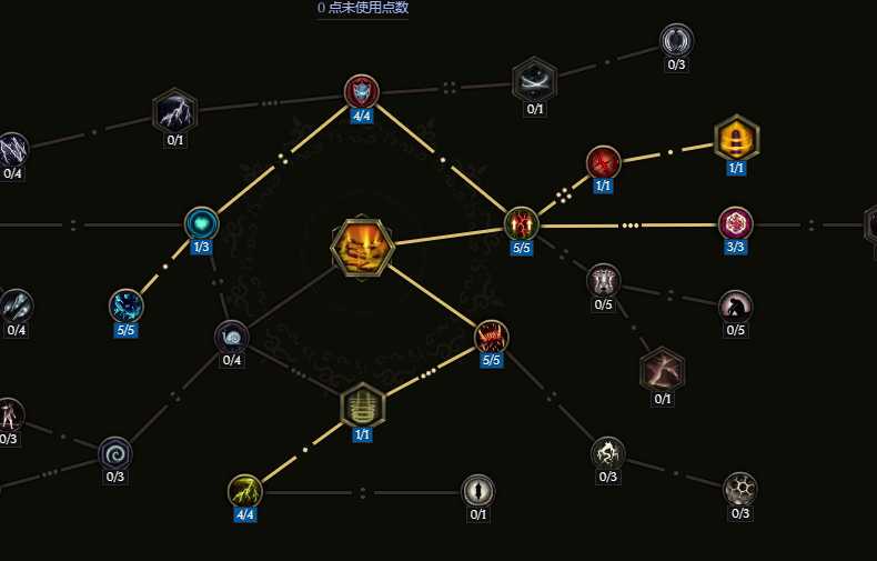 《最后纪元》S3兽王流派全解析(图6)