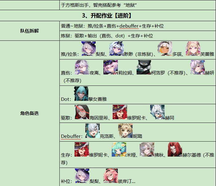 伊瑟重构兵祸通关攻略：从低配到高配全解析(图3)