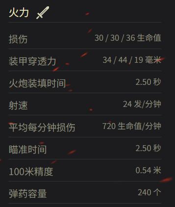 坦克世界MS-1坦克参数详解