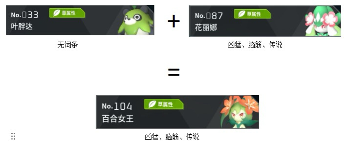 幻兽帕鲁百合女王配种秘籍：10:1男配率破解，3+1轻松拿下！(图2)