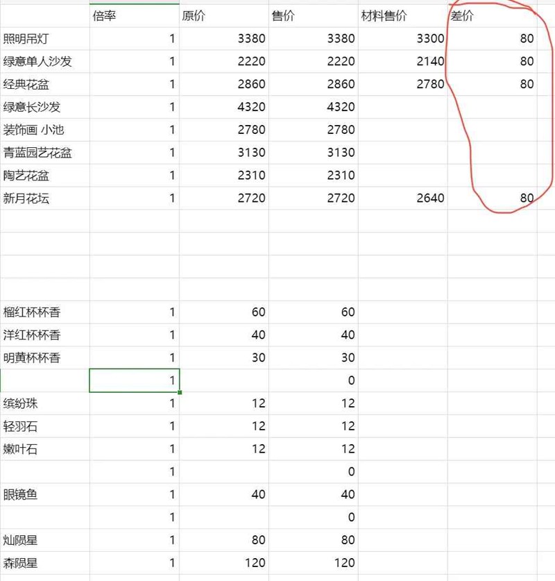 无限暖暖家园赚钱攻略：3个技巧，轻松赚星币！(图1)