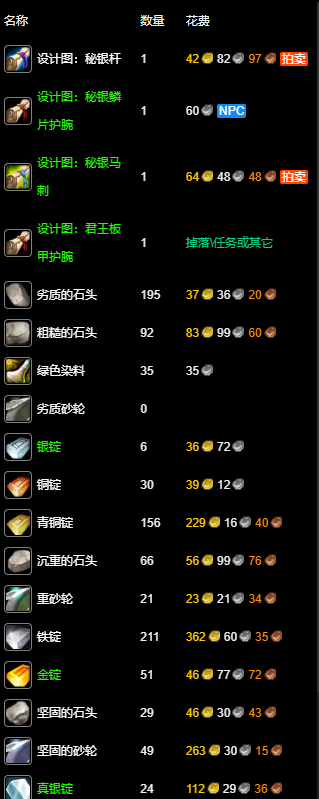 魔兽世界WLK锻造专业1-300冲级全攻略(图3)