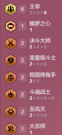 金铲铲S15 | 5套T0阵容实战解析，速攻运营全攻略(图4)
